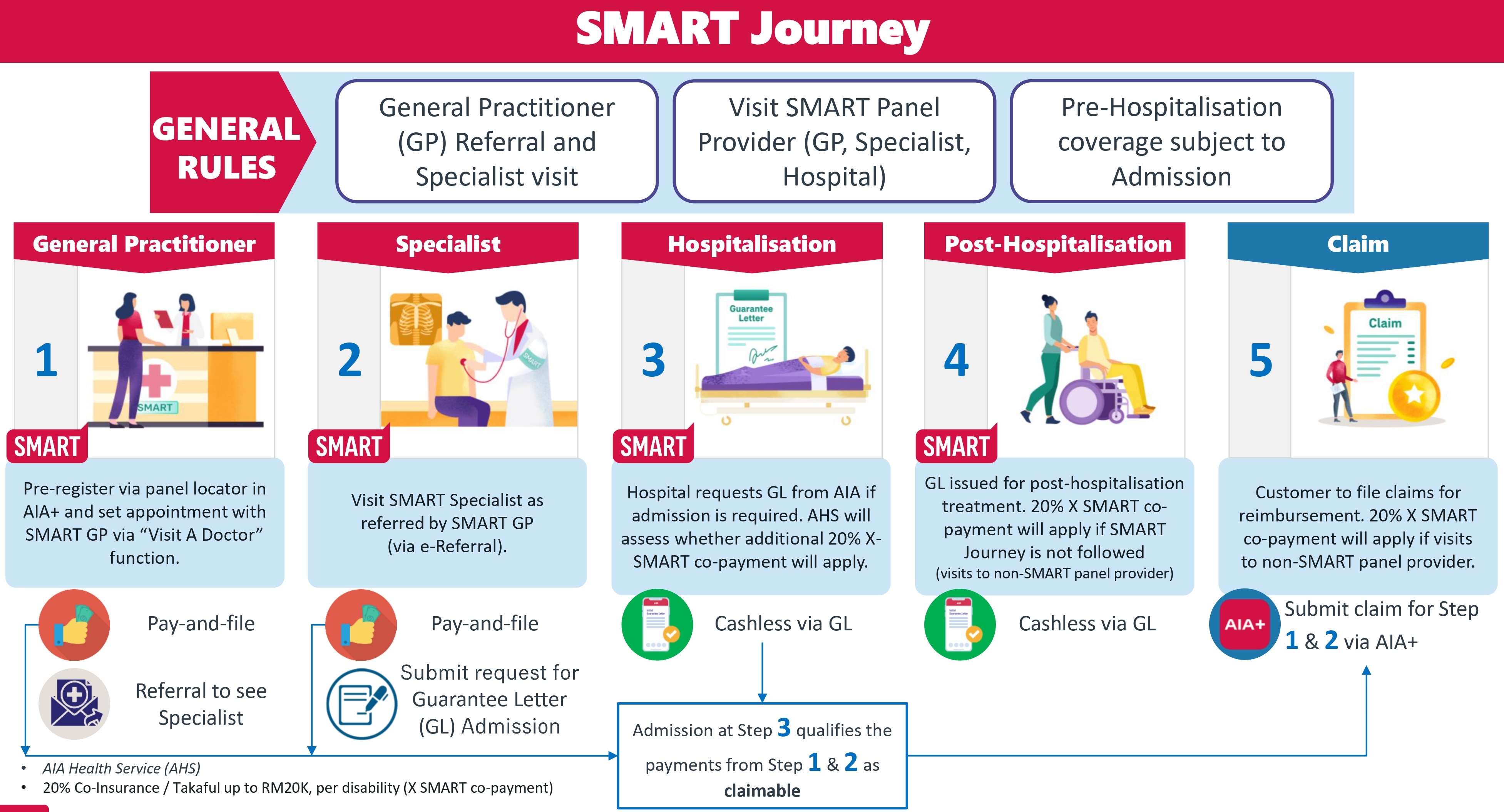 Training Slide_SMART Option_ENG_18 July 2024_9104a477-60fc-4948-8794-c6f8b8de3a4c__page-0001.jpg