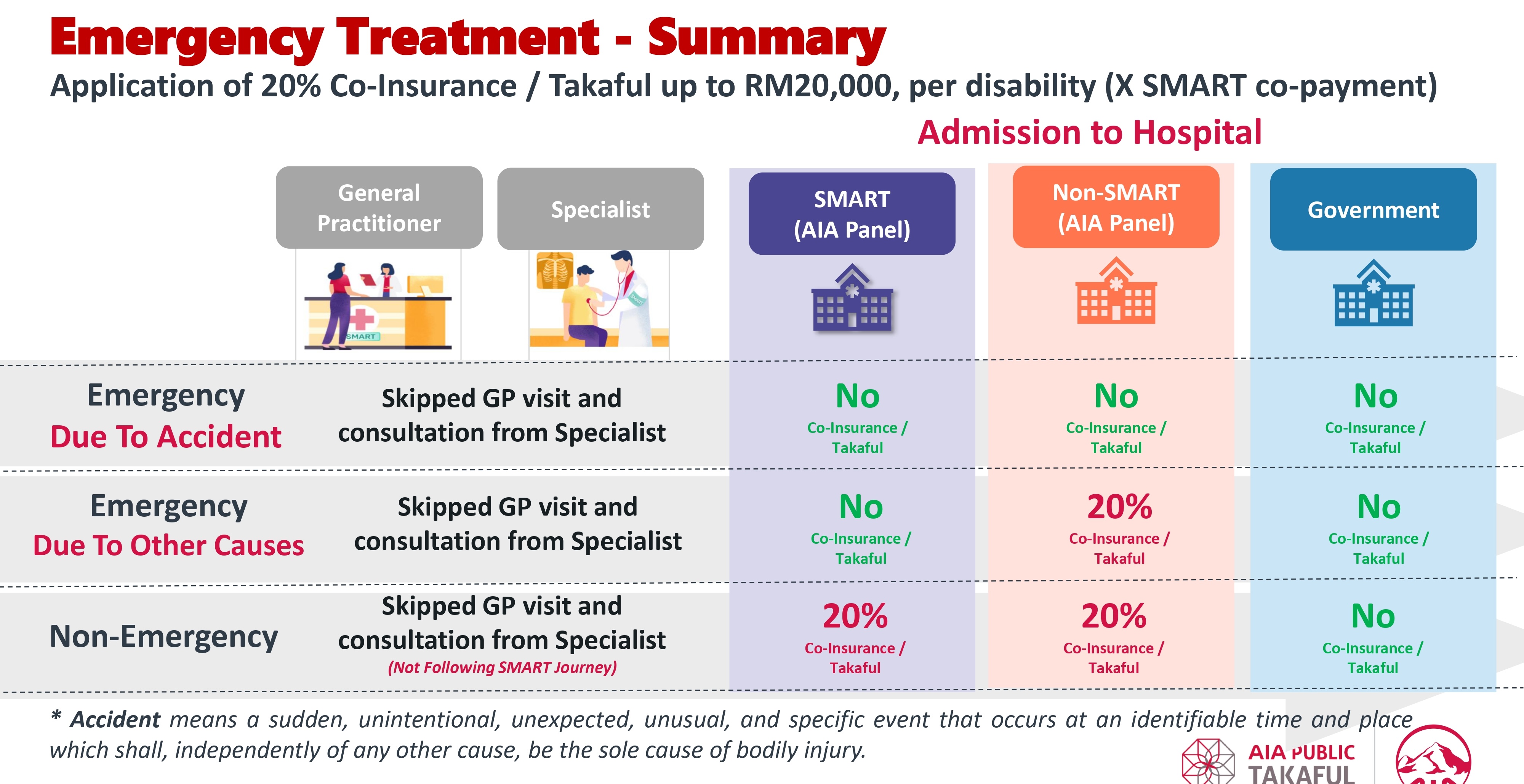 Training Slide_SMART Option_ENG_18 July 2024_9104a477-60fc-4948-8794-c6f8b8de3a4c__page-0011.jpg